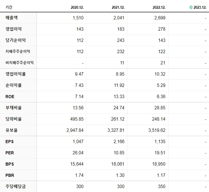아이디스 재무제표