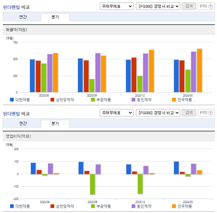 대한약품_업종분석