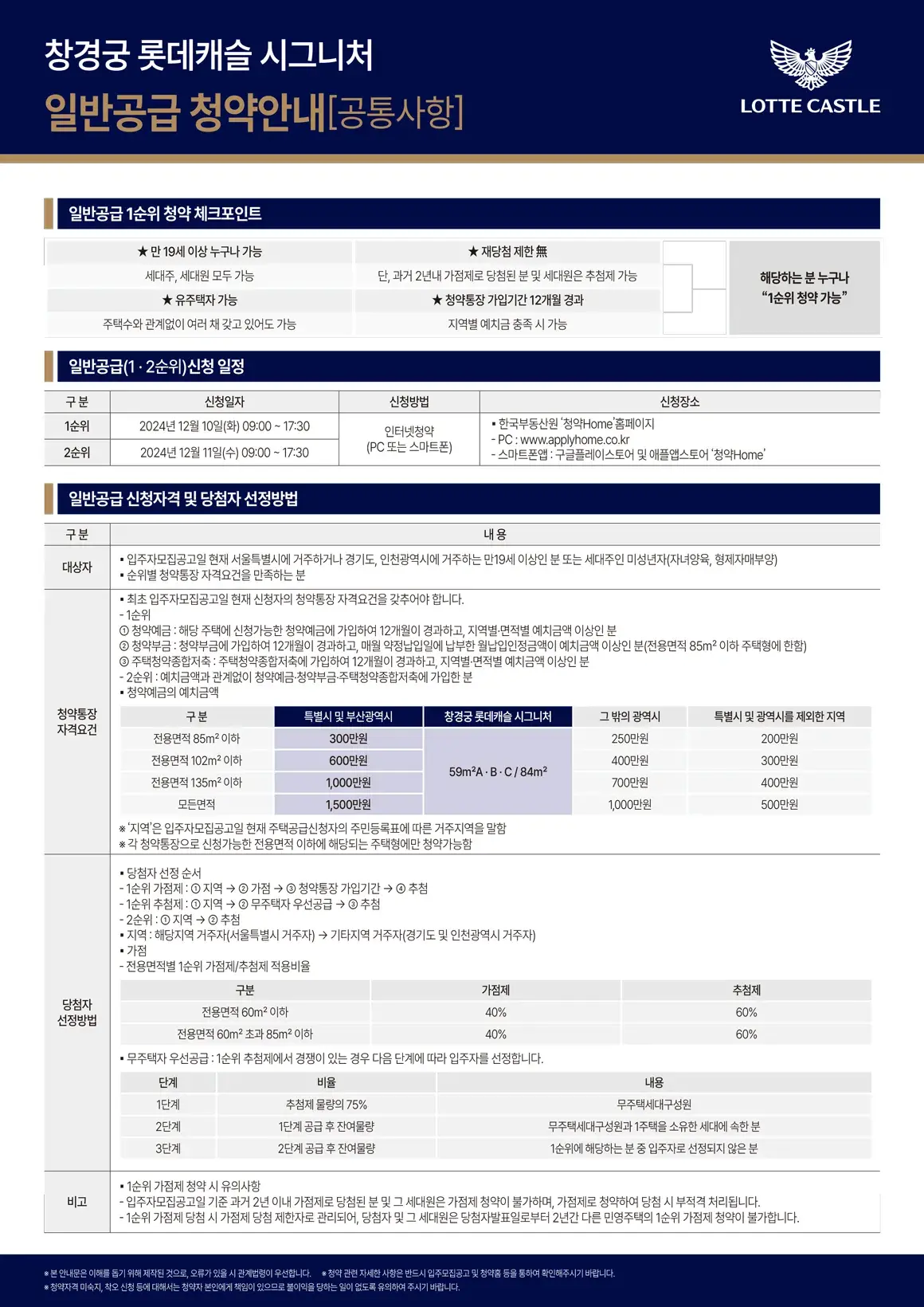 창경궁 롯데캐슬 시그니처 청약일정 분양정보 - 청약 일정, 이것만은 꼭 기억하세요! 일반공급