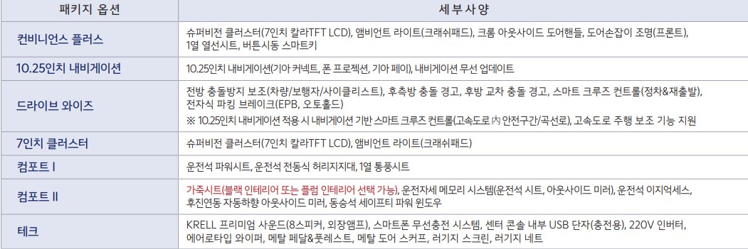 니로 하이브리드 옵션