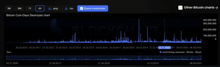 ๋นํธ์ฝ์ธ ํฌ์ ์ ๋ต๊ณผ BDD-์ด๋ฏธ์ง