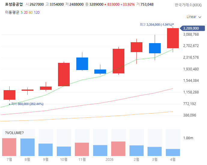 변압기관련주대장주수혜주TOP5_효성중공업