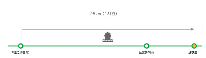 완도 보길도코스