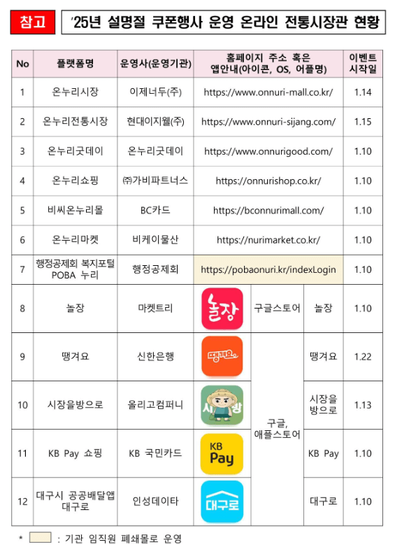 디지털 온누리상품권