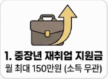 1. [소득] 월 150만 원 받는 '중장년 재취업 지원금' (소득 제한 없음)