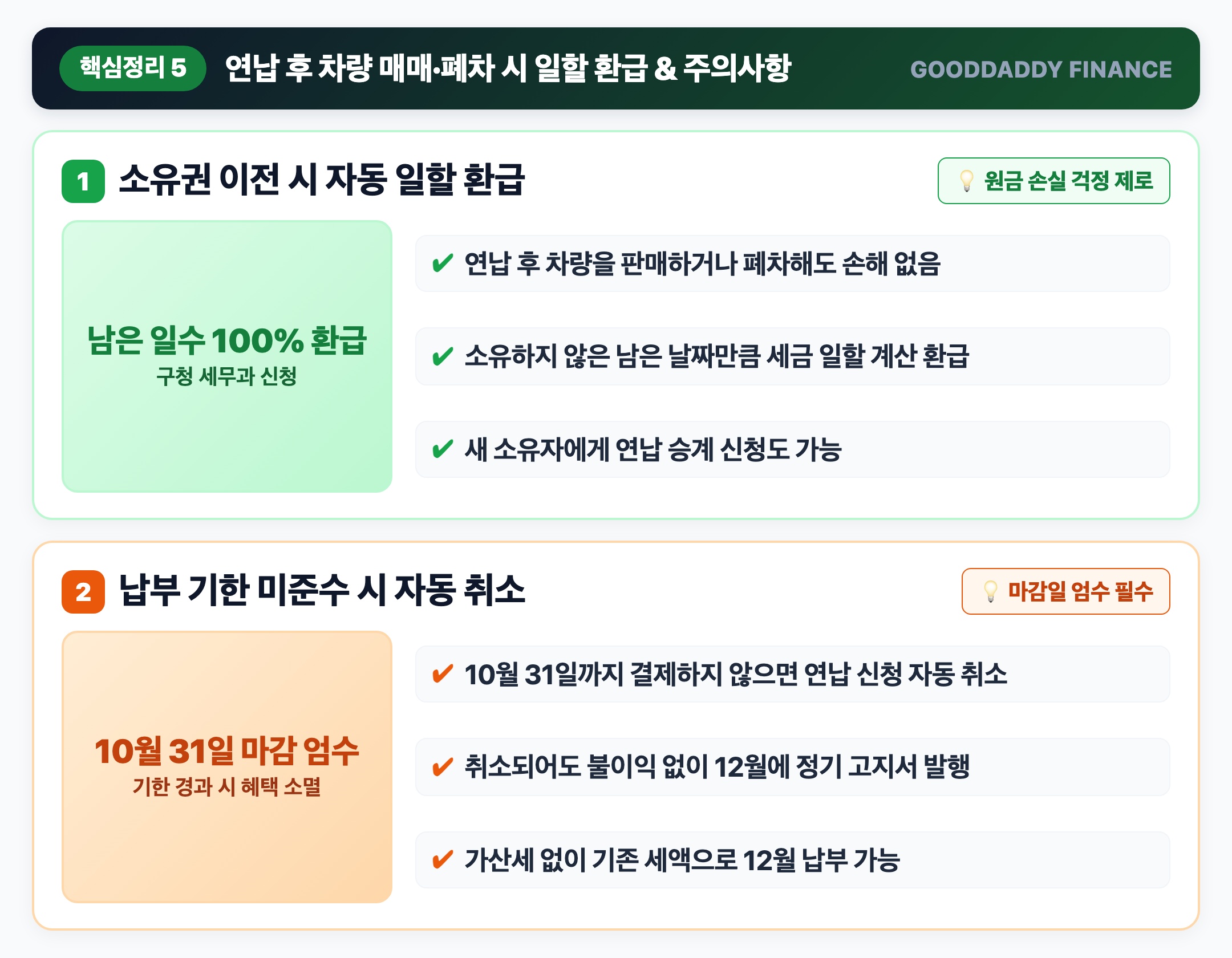 차량 매매 폐차 시 일할 환급 및 주의사항 인포그래픽