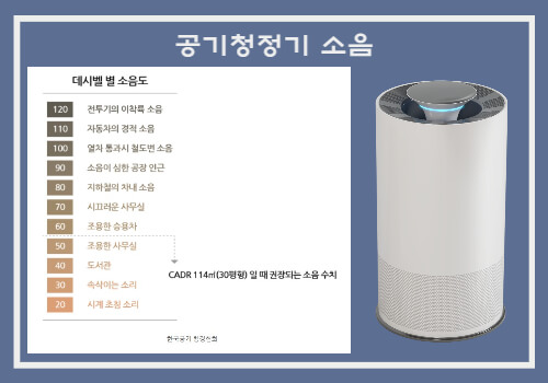 공기청정기 고르는 방법