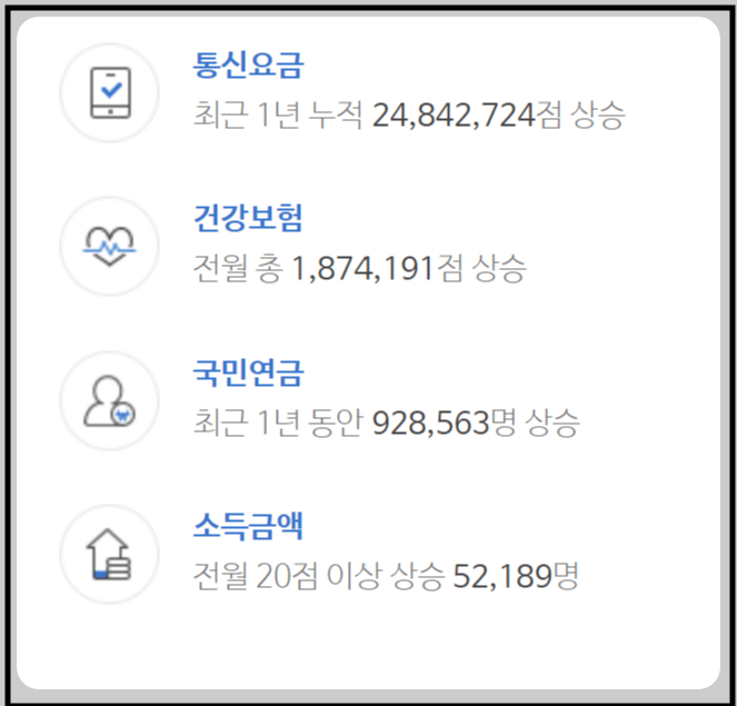 성실납부한 각종 증명서류제출