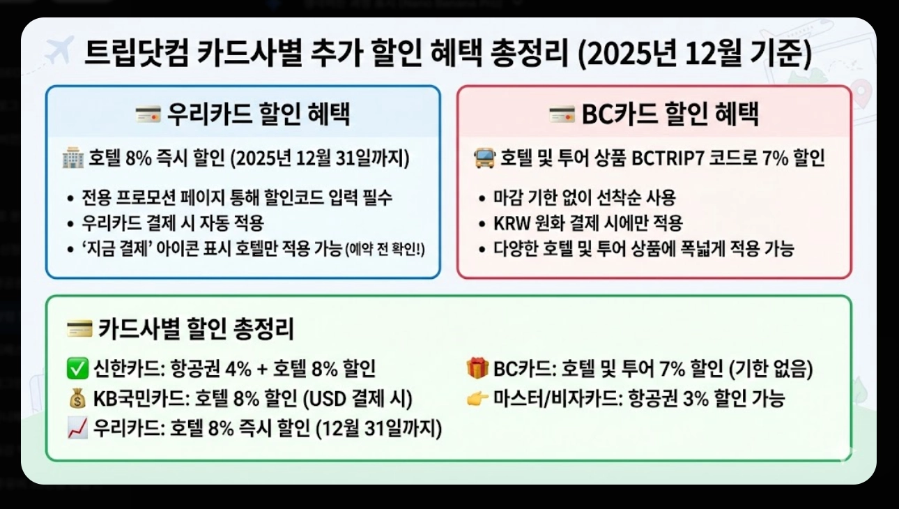 12월 트립닷컴 할인코드