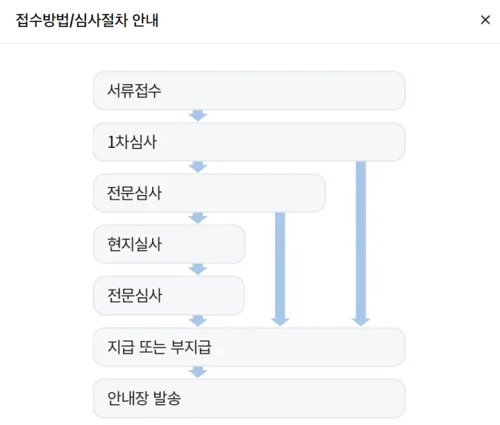 삼성생명-보험금청구-심사절차