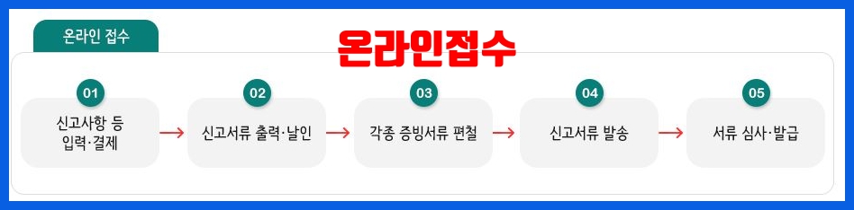 기계설비유지관리자 온라인접수 절차