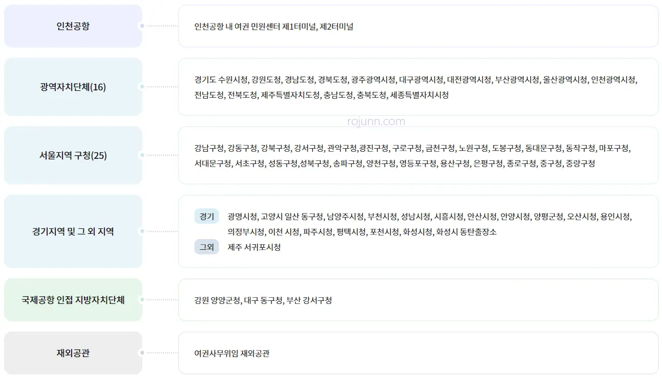 긴급여권