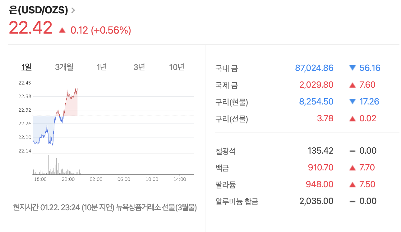 은투자