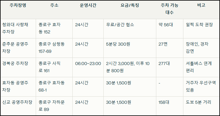 청와대 주차장