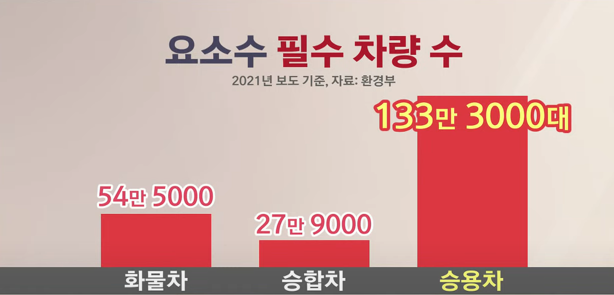요소수