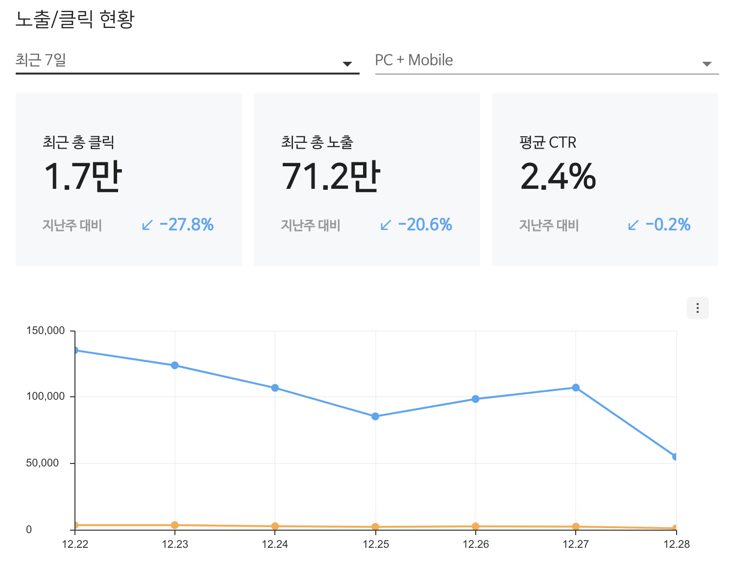네이버-블로그-방문자