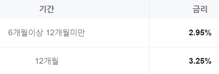 수협은행 정기예금 금리