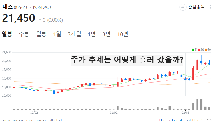 낸드 관련주 대장주 테마주 주식 TOP7