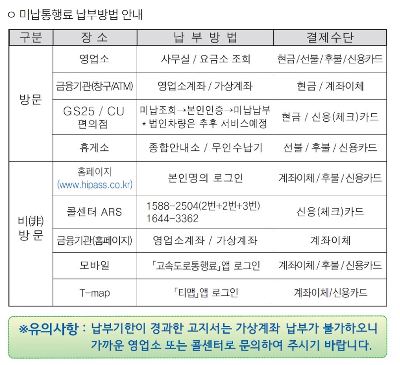 고속도로 통행료 미납조회 간편하게 납부하기