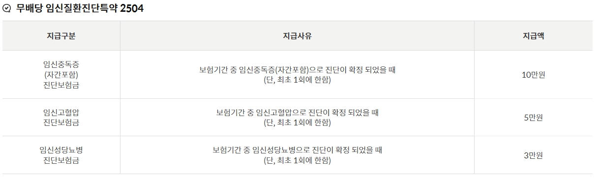 우체국 대한민국 엄마보험