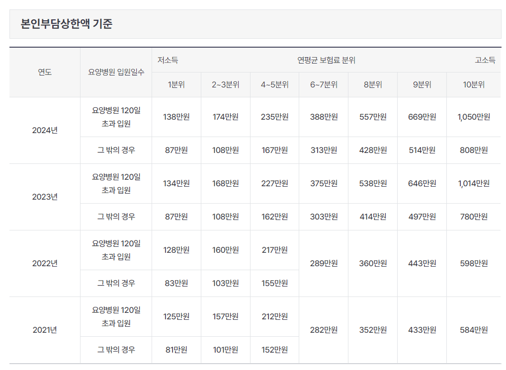 건강보험 환급금 조회방법 신청방법4