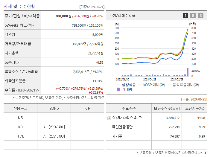 삼양식품_기업개요