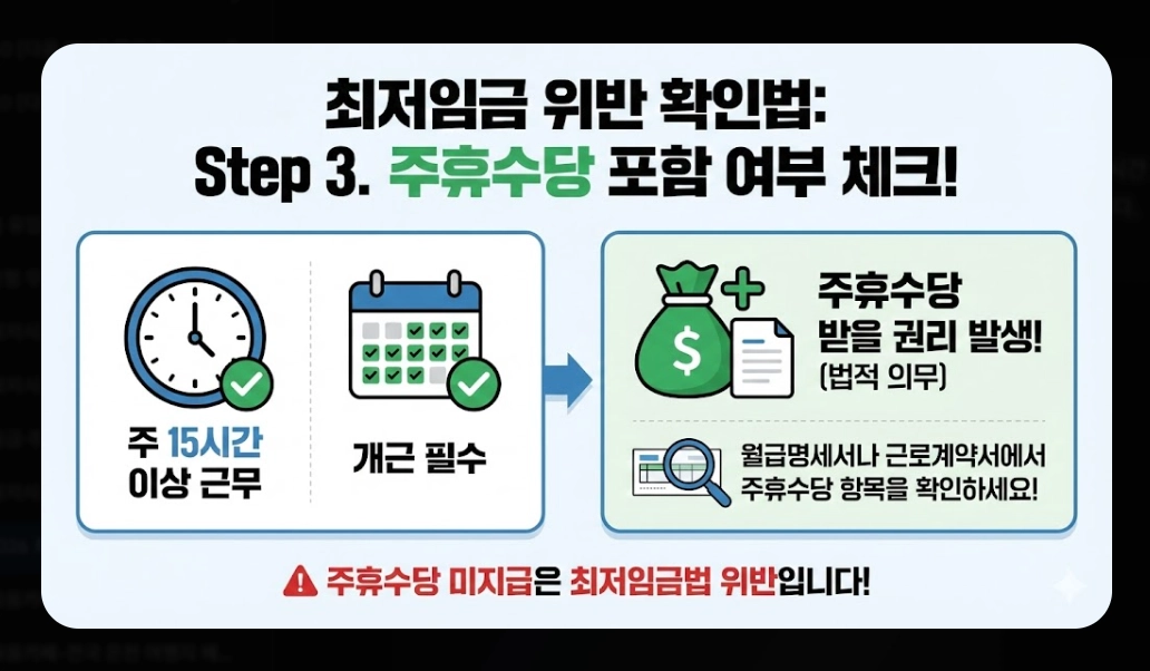 2026 최저시급 실수령액 총정리 - 세후 월급부터 주휴수당까지