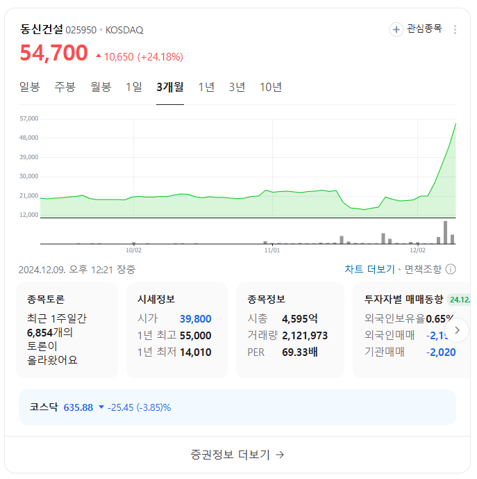 이재명 한동훈 관련주 테마주