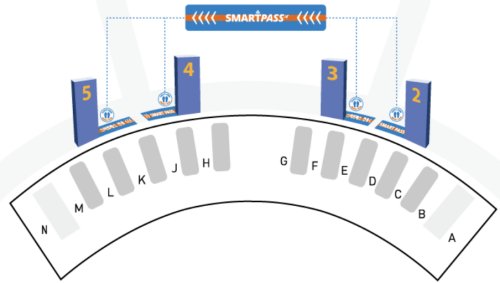 제1여객터미널 스마트패스 전용라인 위치 안내도