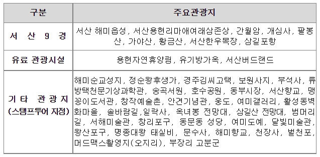 충남서산시 주요관광지