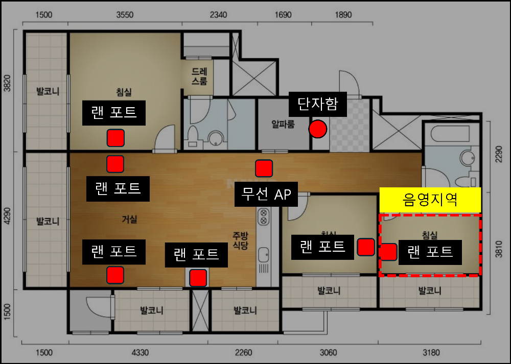 홈 네트워크 음영 지역