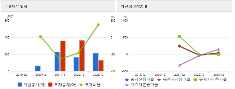 엔젤로보틱스 재무지표