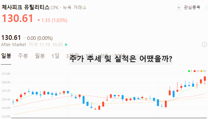 미국 천연가스 관련주 대장주 셰일가스 테마주 TOP5