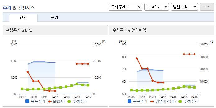 인카금융서비스_컨센서스