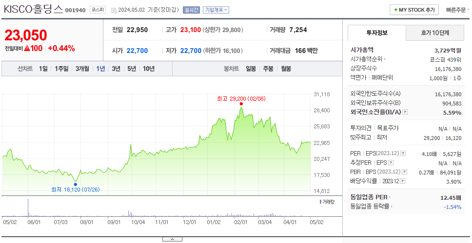 KISCO홀딩스_주가