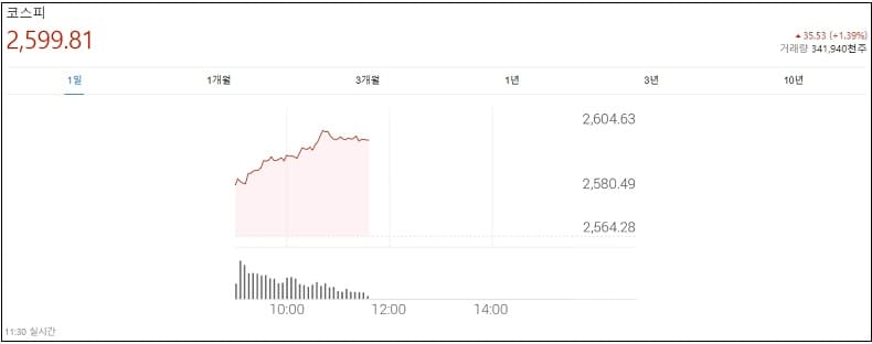 증권 금융 동향 Stock and Finance trending