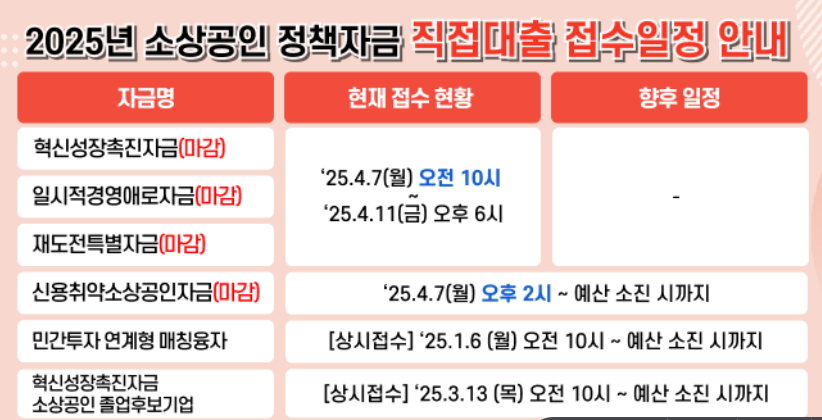 신용보증재단 2025년 소상공인과 중소기업을 위한 필수 활용법!