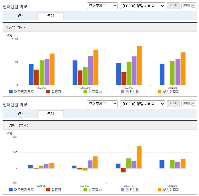 대주전자재료_업종분석