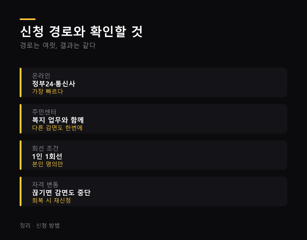 신청 경로와 확인할 것