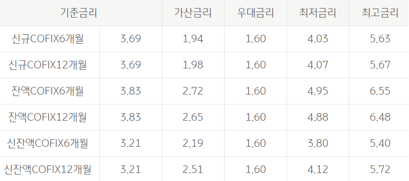 사회적배려 대상자 특례보증 전세자금대출