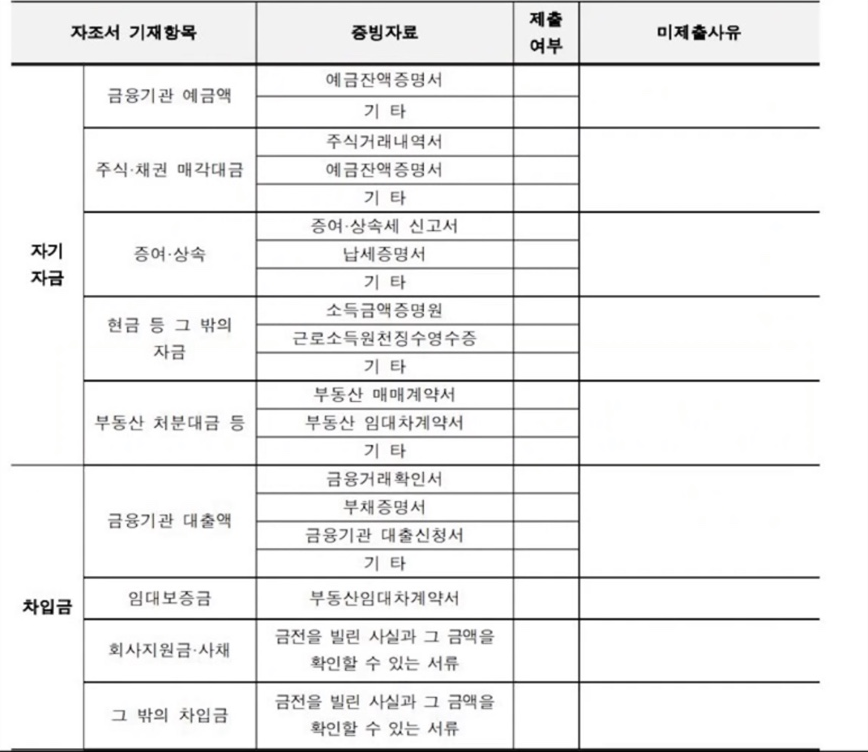 주택자금조달계획서 증빙서류