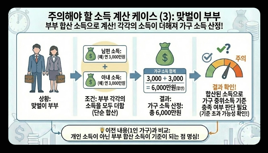 청년미래적금(가입 조건, 중위소득 계산법, 신청 서류)(+ 갈아타기 전략)