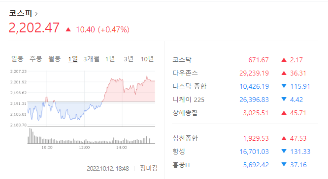 코스피 지수