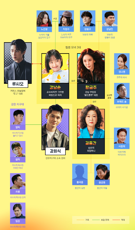 힘쎈여자 강남순