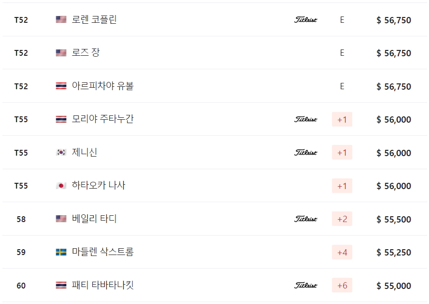 CME그룹 투어챔피언십
