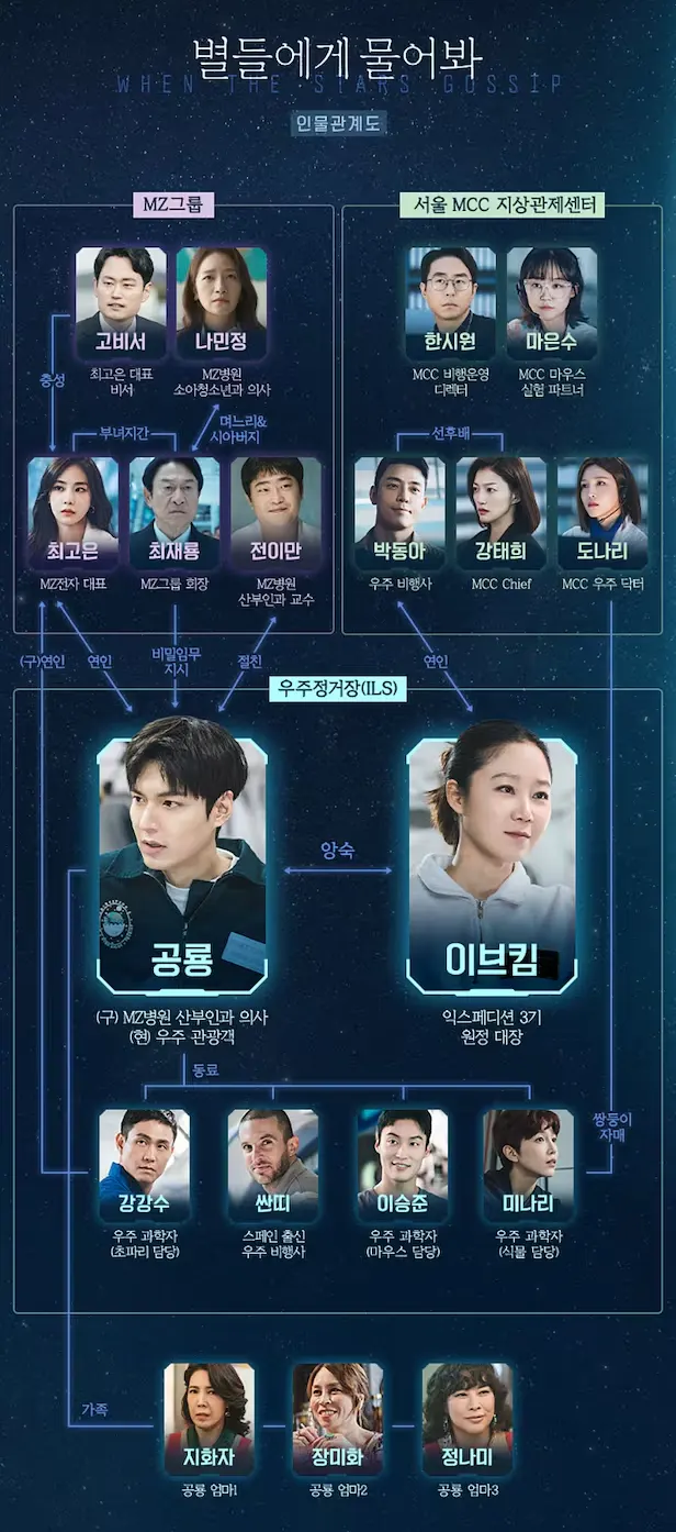 별들에게 물어봐 인물관계도