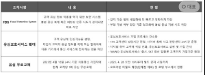 SKT 유심 무상 교체 시행! 전 고객 대상 안내