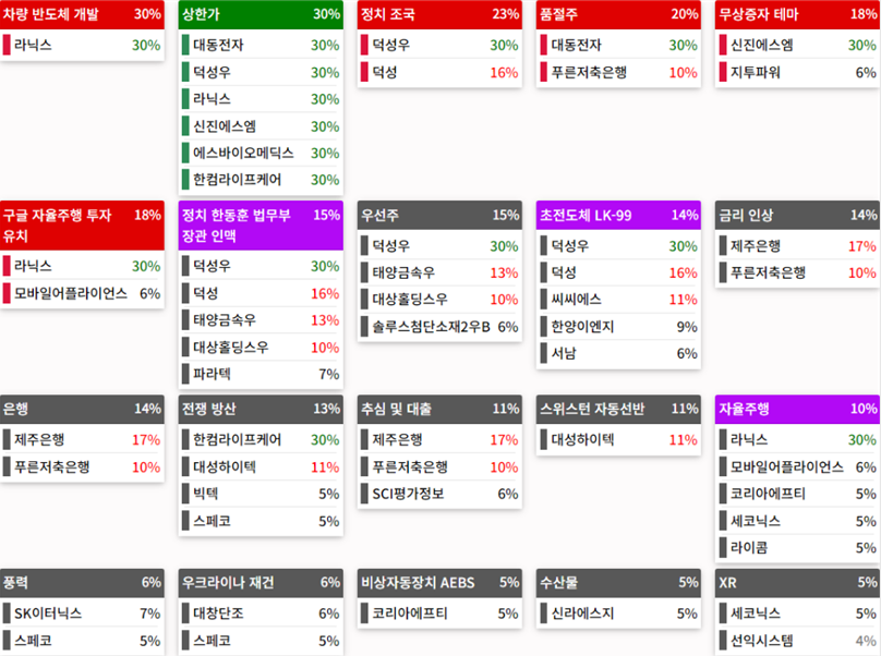 24.04.16(화) 금일 상승률Top30 시간외 단일가 특징주 및 내일이슈