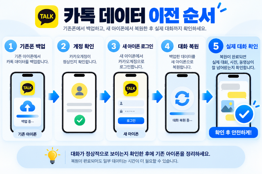 새 아이폰 카카오톡 대화 백업 복원 순서