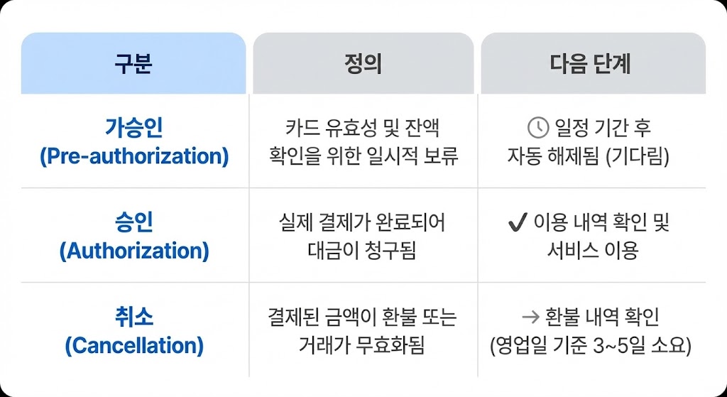 💰 아고다스캐너로 최저가 찾는 법 (2026 최신)|예약 전 꼭 보는 완벽 가이드
